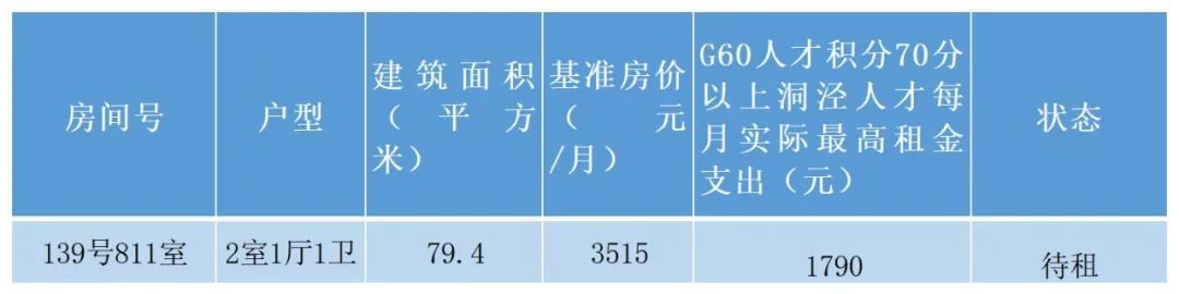 人才住房租赁补贴和购房补贴__人才租房补贴是什么