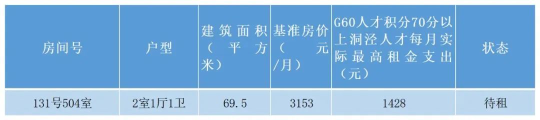 人才住房租赁补贴和购房补贴__人才租房补贴是什么