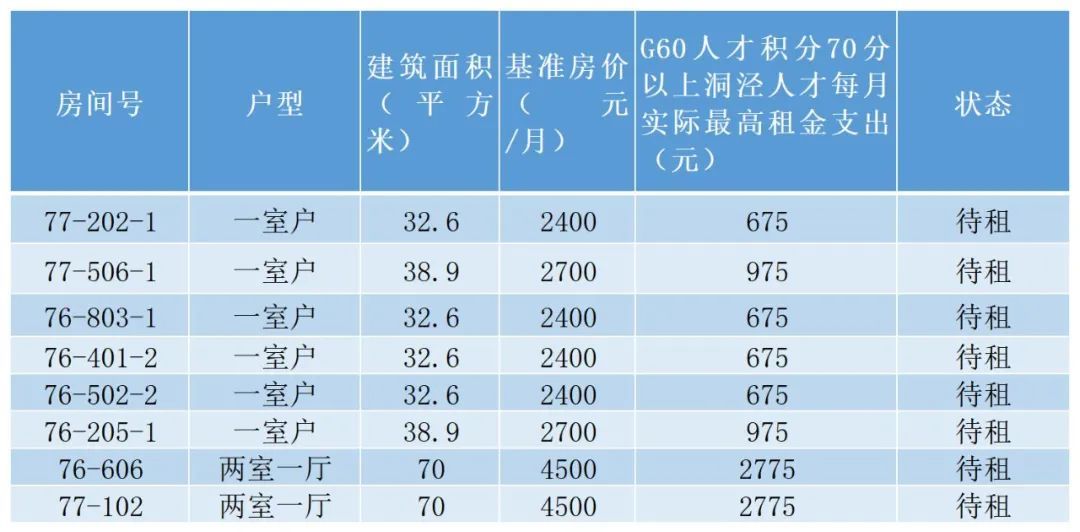 人才住房租赁补贴和购房补贴__人才租房补贴是什么