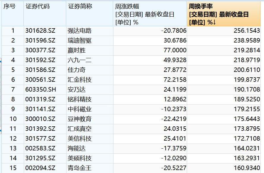 _沪指休市时间_沪股休市时间