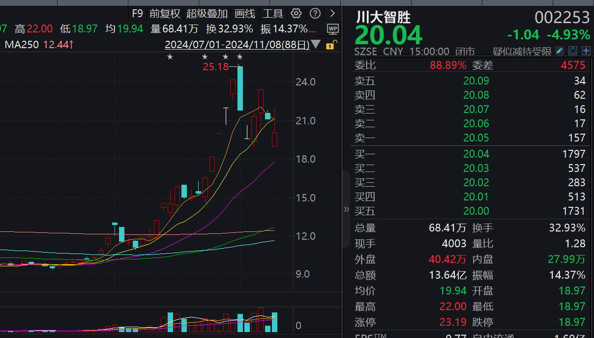 沪指休市时间__沪股休市时间