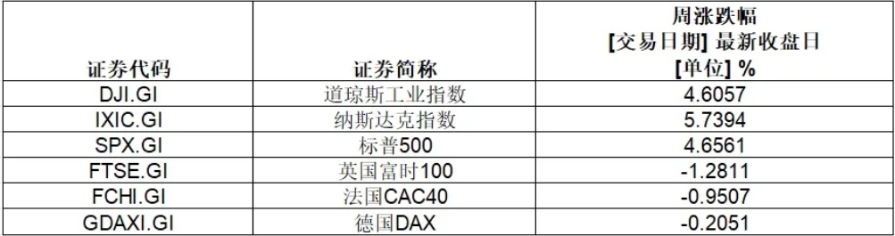 市值蒸发1.7万亿的特斯拉_特斯拉6000亿美元_